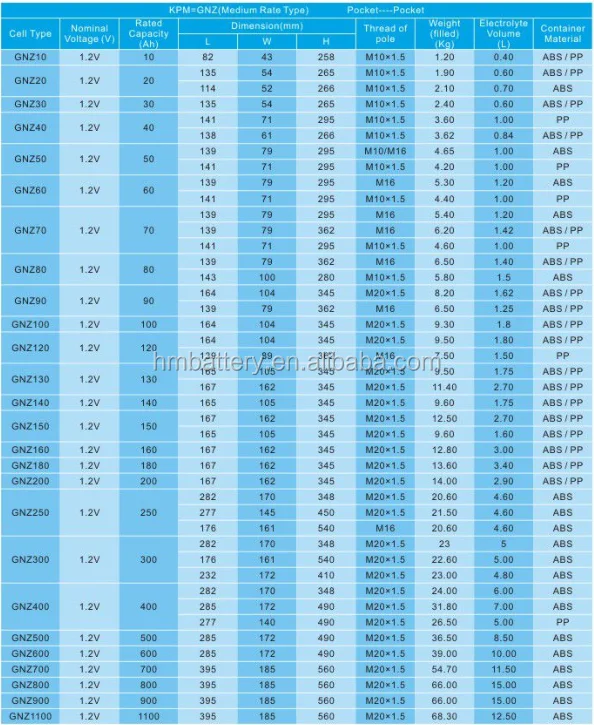 nickel cadmium batteries 12v 
