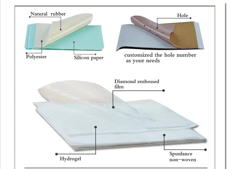 Download free software Flector Patch And Heating Pads pediabittorrent