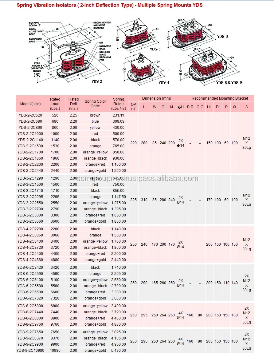 HVAC Spring Vibration Isolators, View Spring, TOMAHAWK Product Details