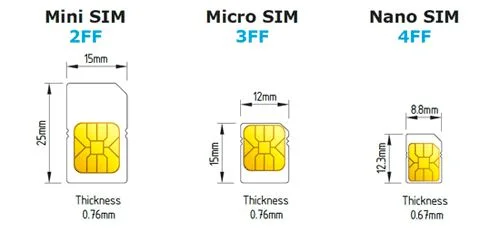 2ff Big Chip Gsm Blank Sim Card - Buy Sim Card Memory Card Product on ...