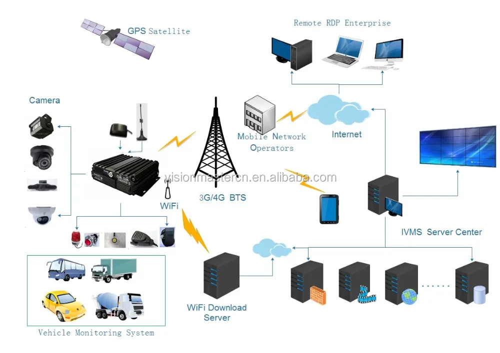 VM-1404-HD system diagram.jpg