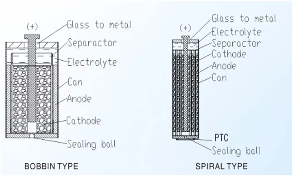 3.0V CR123 Batteries.jpg