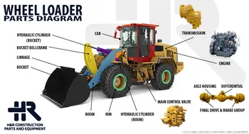 Spare Parts For Komatsu And Cat Heavy Equipments - Buy ... caterpillar equipment parts diagram 