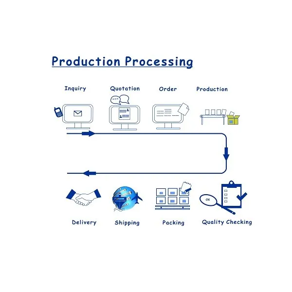 production processsing rev.jpg