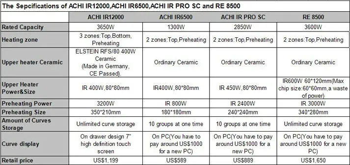 Achi ir 6500 схема