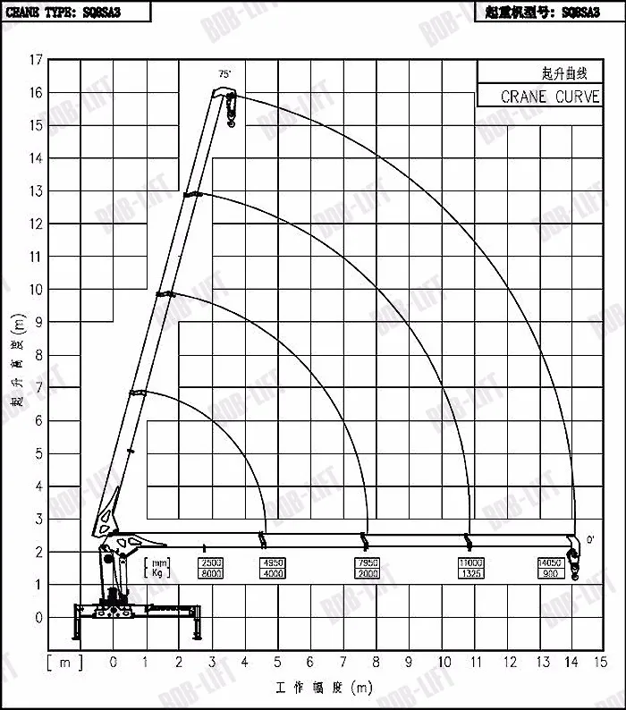 Krupp Cranes Load Chart