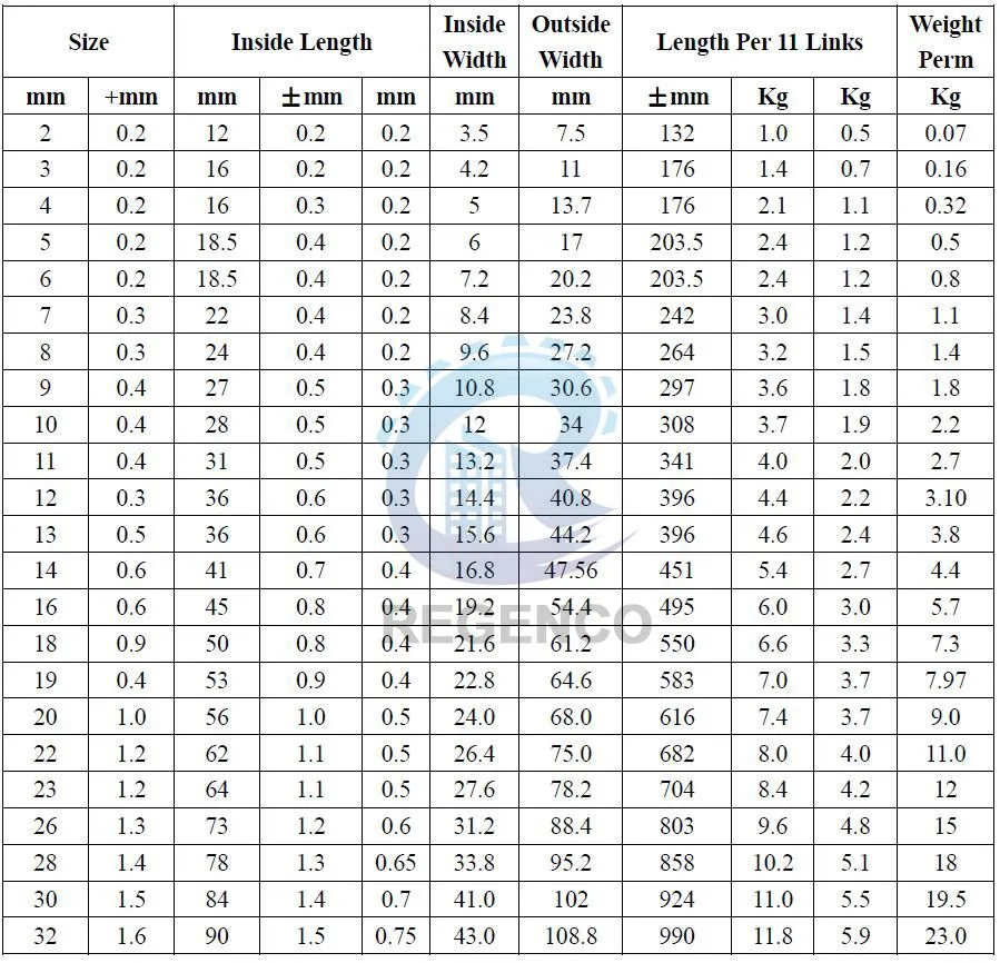 Industrial Chain Size Chart