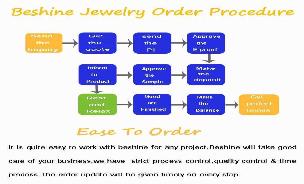 order procedure .jpg