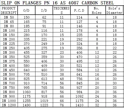 As4087 As2129 Steel Flange - Buy As40877,Carbon Steel Flange,As2129 ...