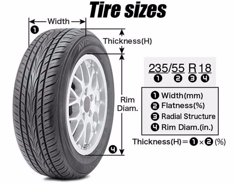 Image Result For Car Tires From China