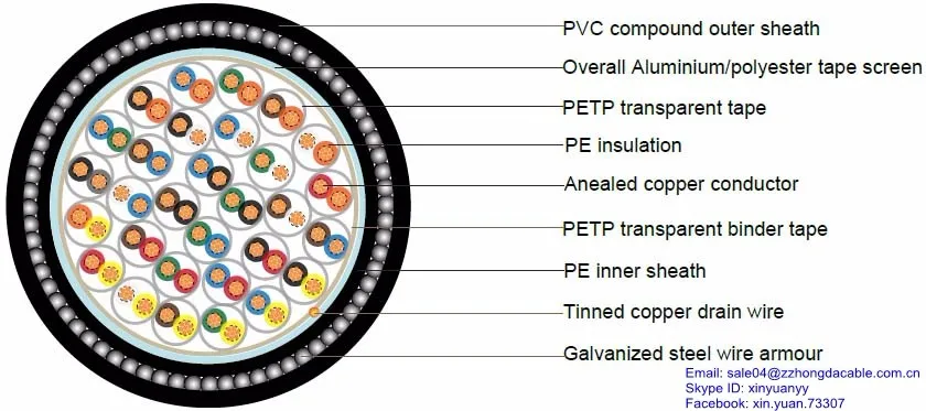 300V RE-2X(st)HSWA EN 50288-7 XLPE Insulated kvvp instrument cable - ANKUX.COM