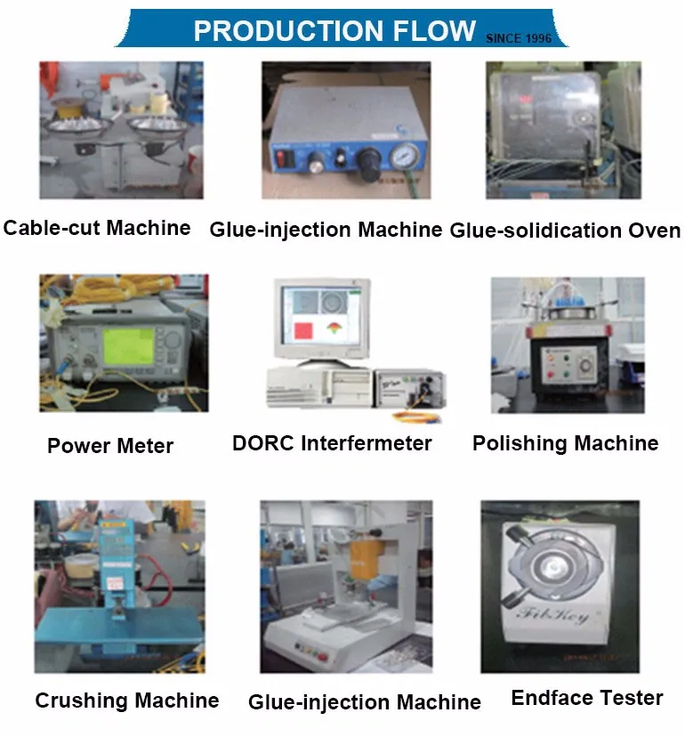 PRODUCTION LINE OF PATCH CORD.jpg