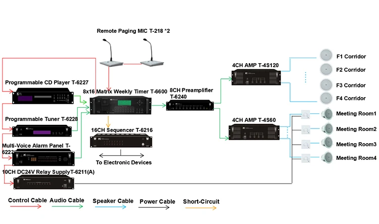 Itc T-6600 8 Inputs 16 Outputs Background Music And Voice Evacuation ...