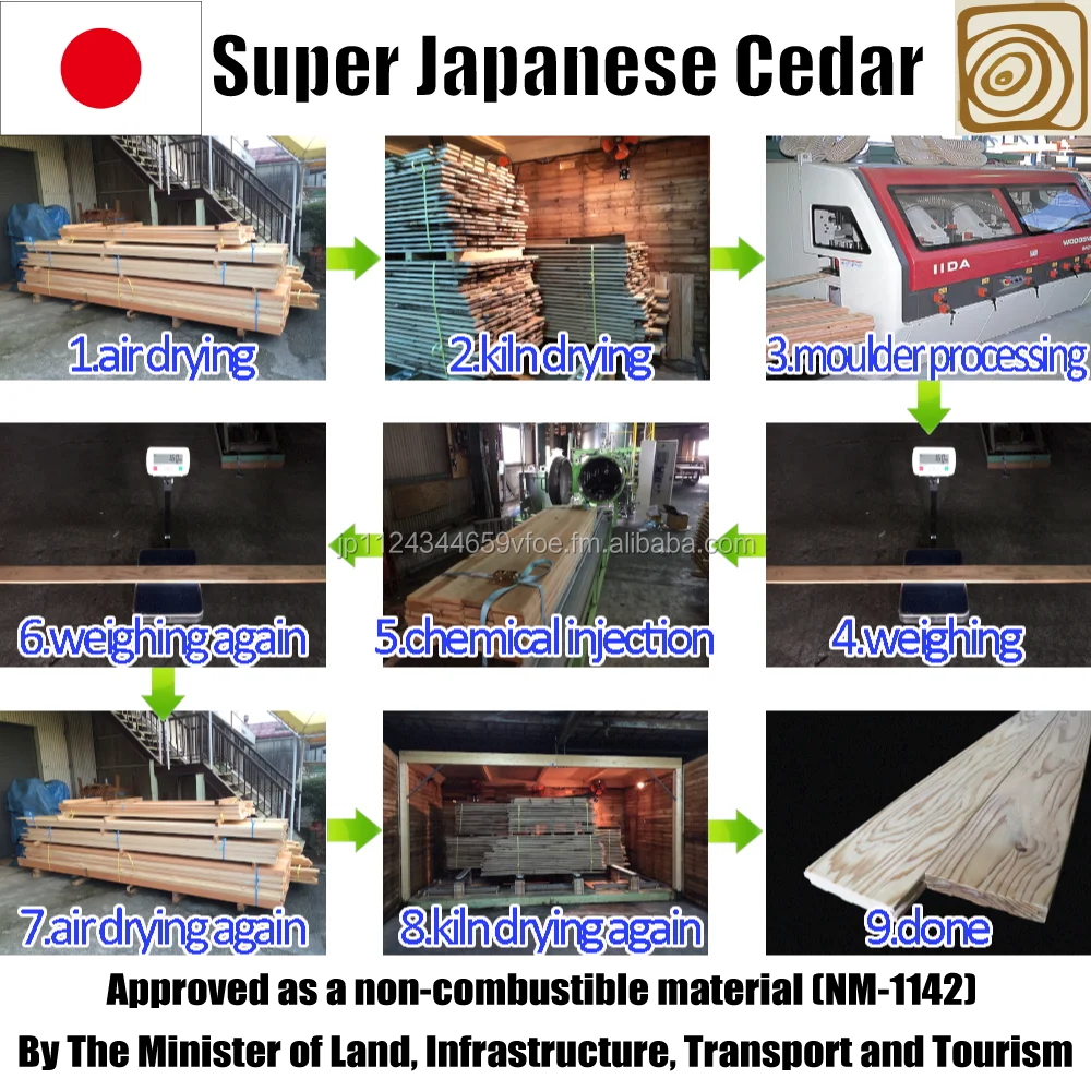 
Non-Combustible Tongue-and-groove Japanese cedar panels for wall and ceiling 18*106*2000 1case=8pieces 