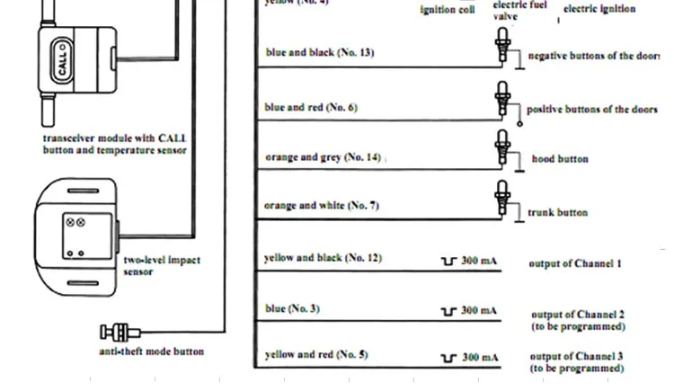 Two Way Car Alarm System With Emergency Brake Light Warning - Buy Two