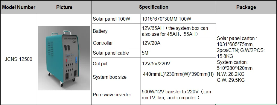 System kg