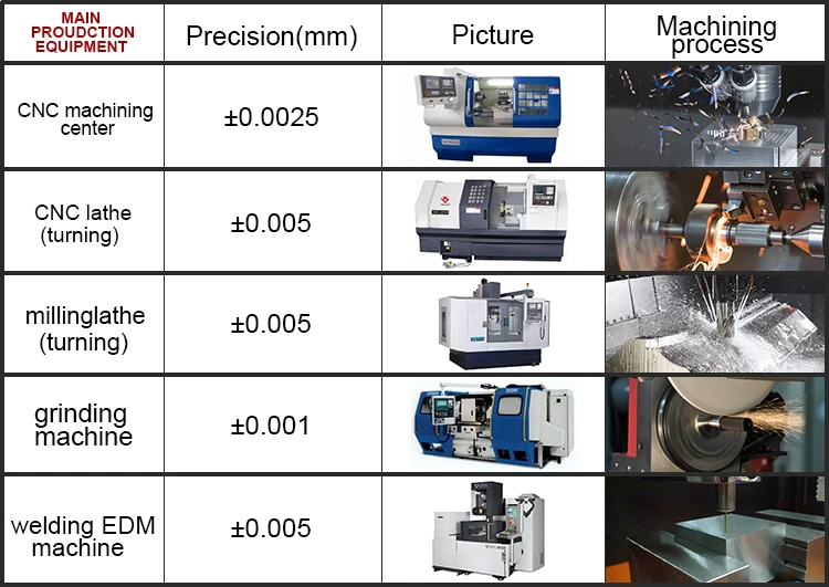 OEM cnc machining services