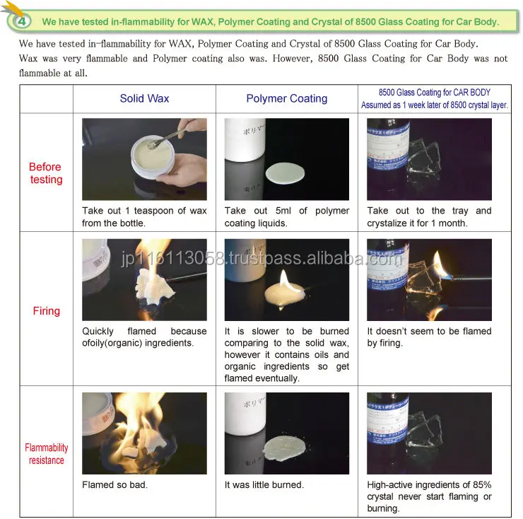 
Nano glass coating for auto, boat, motorcycle parts restore 9H 