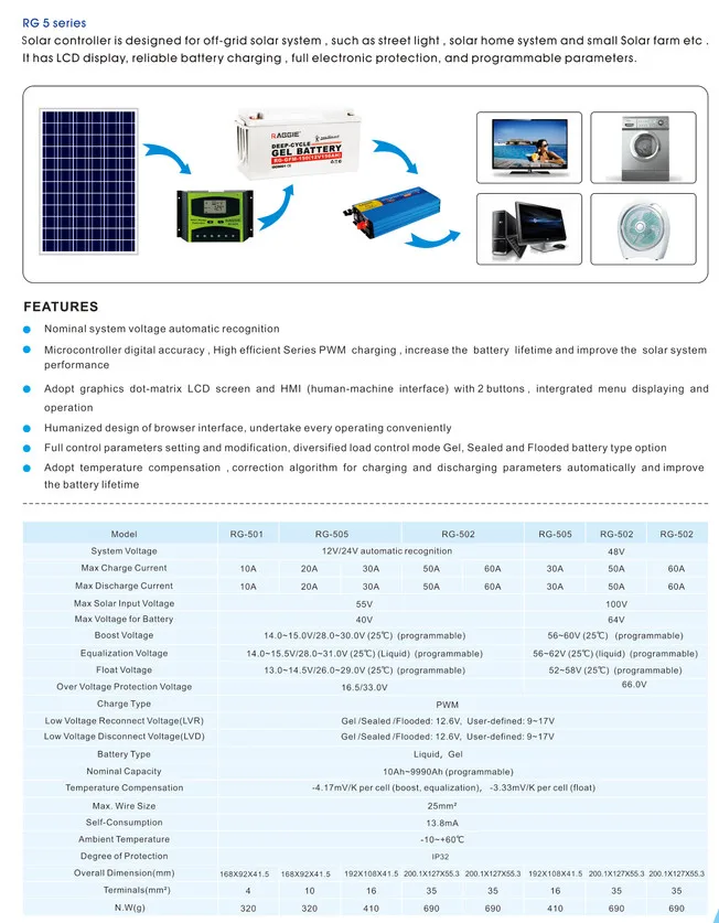 Chargeur solaire - 12/24 V - batterie 24000-200000 mAh - Ref 3395946 Image 8