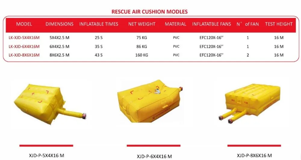 Inflated Cushions,Rescue Cushion,Jumping Cushions,Safety Cushion