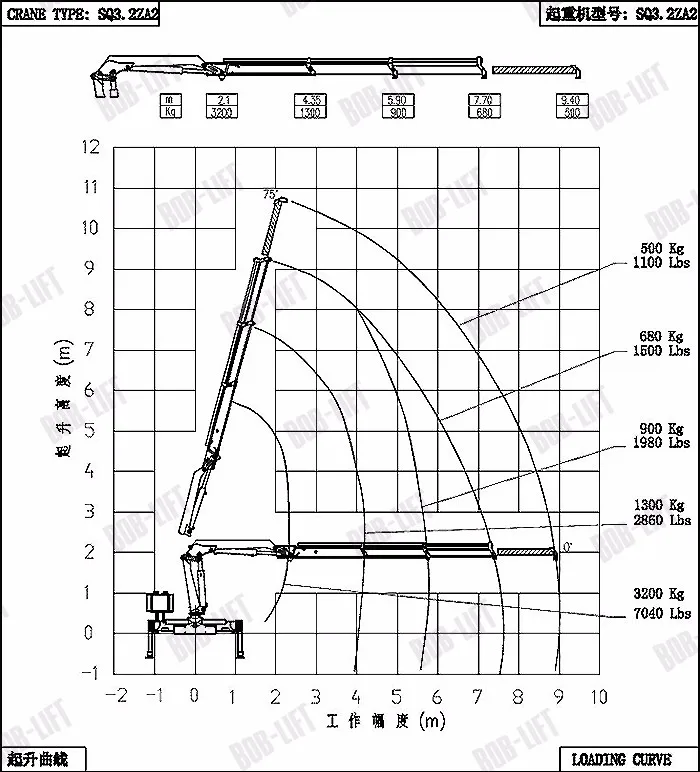 used truck mounted crane