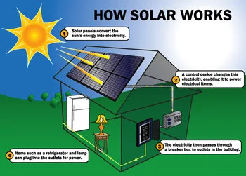 400w Solar Power Home High Quality Buy 400w Easy Installation Off Grid Solar Power Energy Home Systemsolar Power Ggenerationsolar Power System
