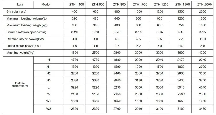 Pharmaceutical small powder mixer blender machine