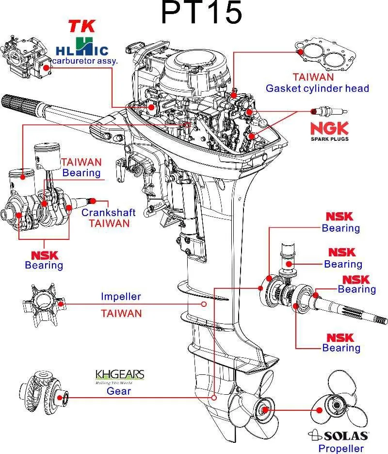 outboard motor parts online