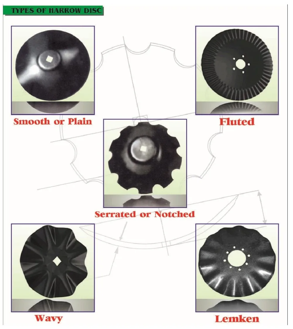 Farm Machine Parts Used Plow Disc Blades Buy Harrow Disc,Disc Blades