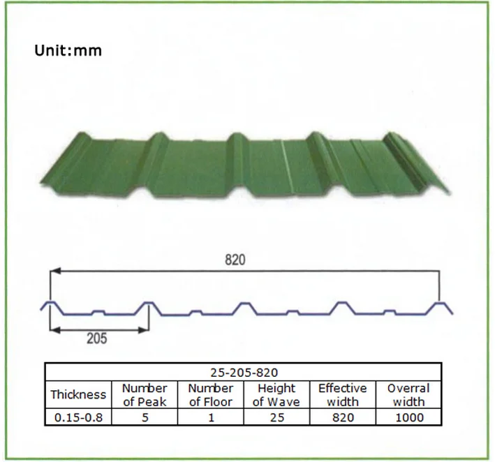 Cgi Corrugated Galvanized Iron Tiles Used Type Of Roofing Sheets Export To Nepal Buy Roofing