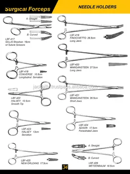 Forceps,Different Ty