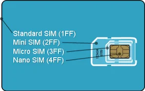 2017 hot selling  4G LTE SIM Card for worldwide Telecom provider
