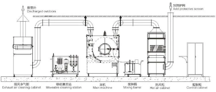 High Efficient Pharmaceutical film coating machine with CIP