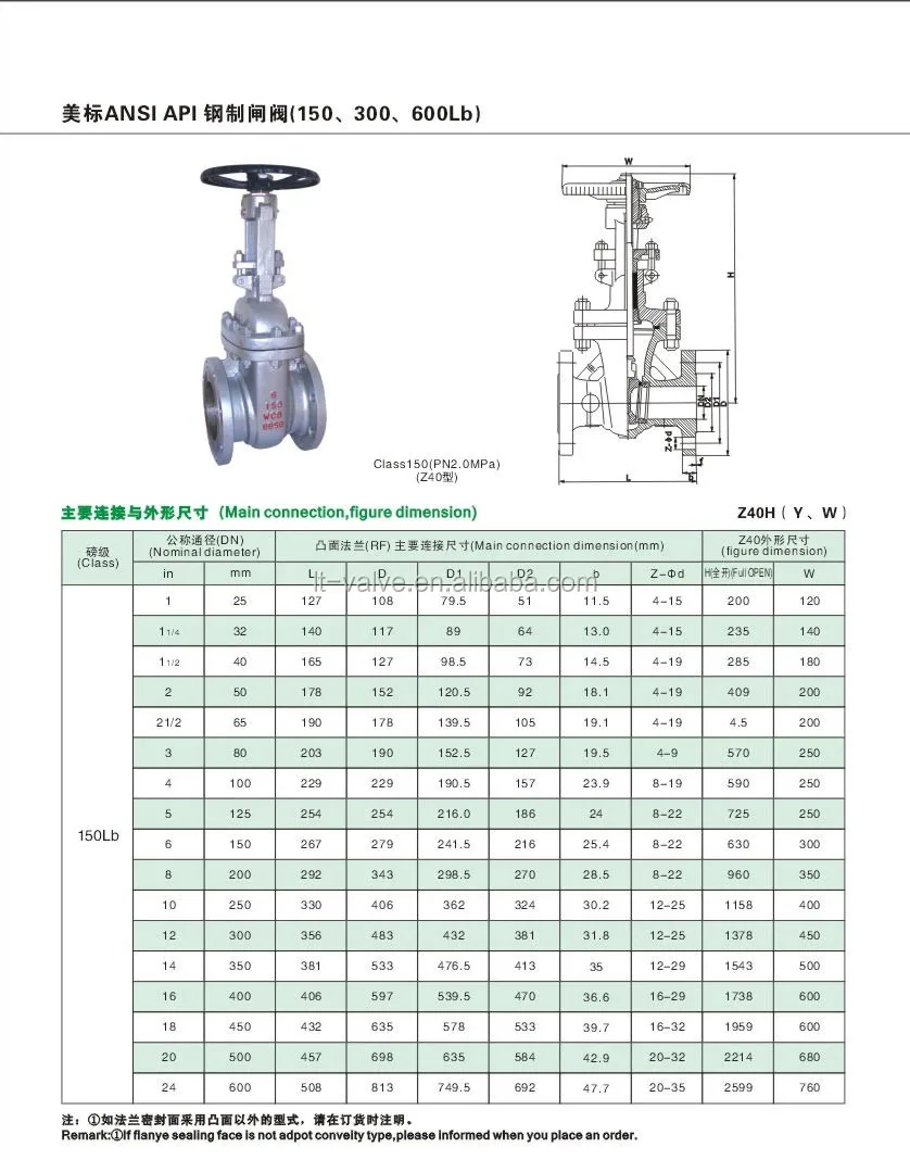 Oil Company Industrial Valve Price Gate Valve Price Buy Gate Valve