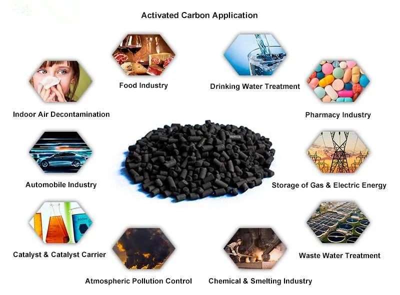 Coal Based Powdered Activated Carbon For Waste Water Treatment