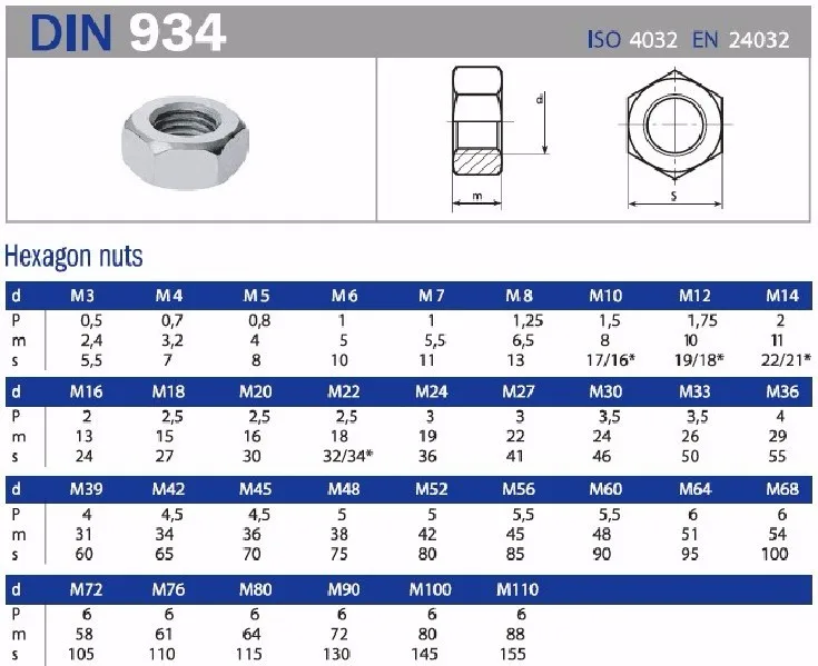 8 ton metric 934 Hex Hex  934 Buy Din Hex Cheapest Nut Nut,Din  Nut