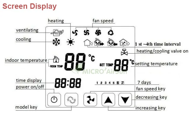 Modbus Thermostat Hvac System Thermostat Smart Controlling Thermostat