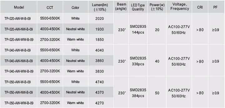 triproof led replacement lamps/3p led lamps/triproof lamp replace t8 for warehouse