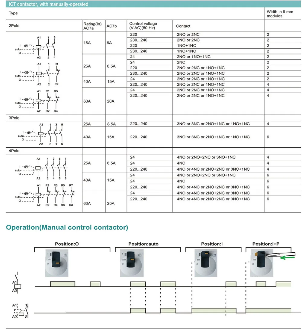 Schneider electric ict 25a схема подключения