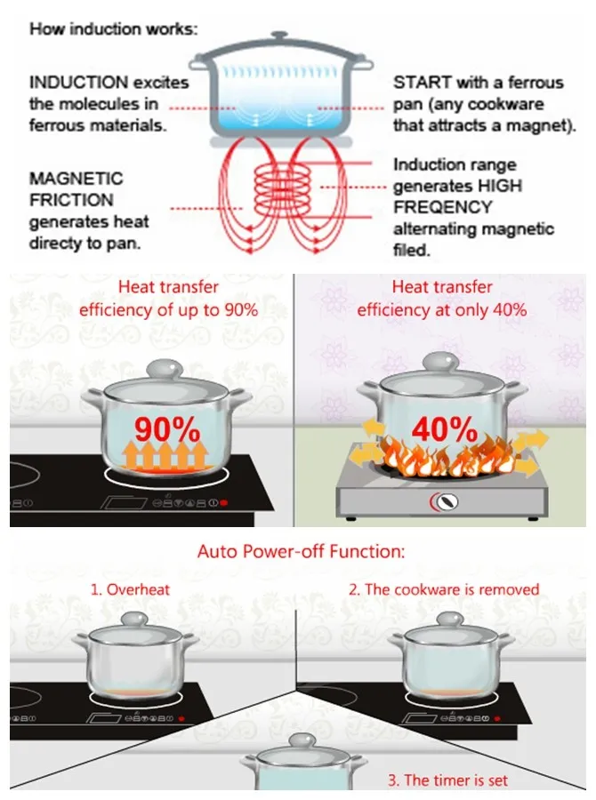 Electric Induction Stove Cooking Spare Parts For Stoves With Stainless