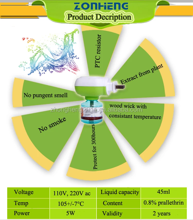 Zhongheng Electric Mosquito Repellent Mats Machine/electric Mosquito