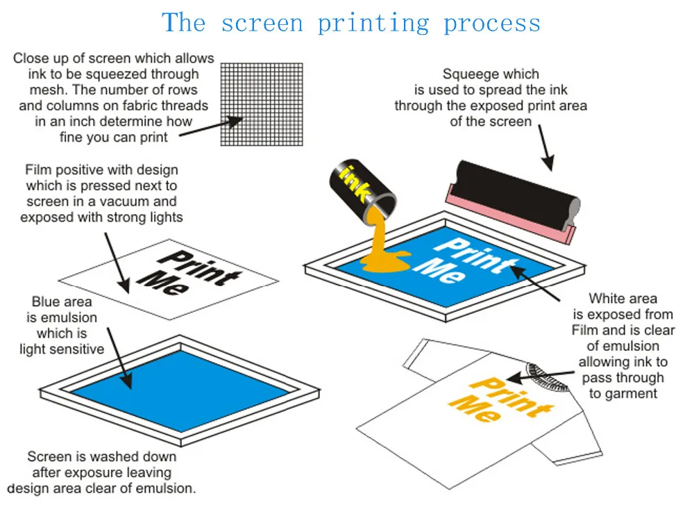 Water based screen printing photo emulsion YT-1080