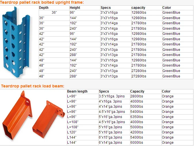 Pallet Racking Load Capacity Chart