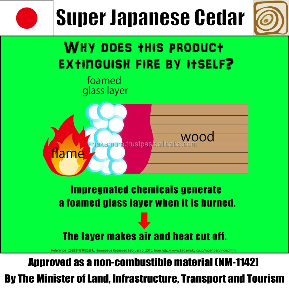 
High quality home building materials fireproof timber at reasonable prices , other building materials also available 