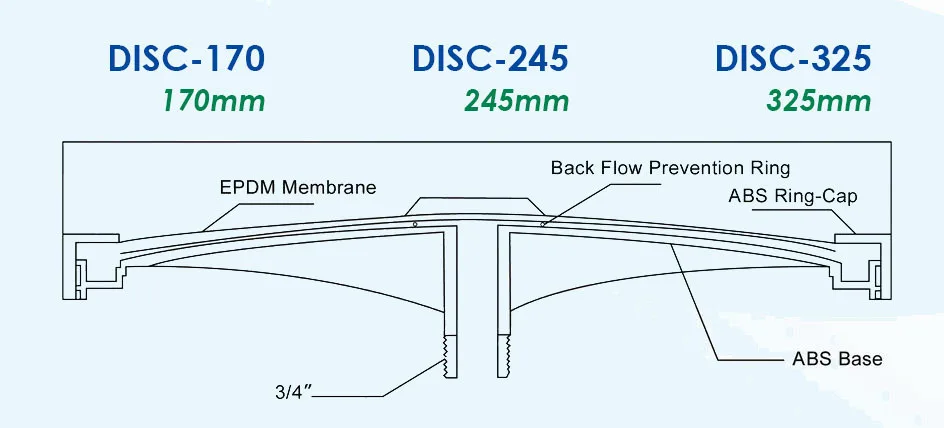 Dis aeration diffuser structure