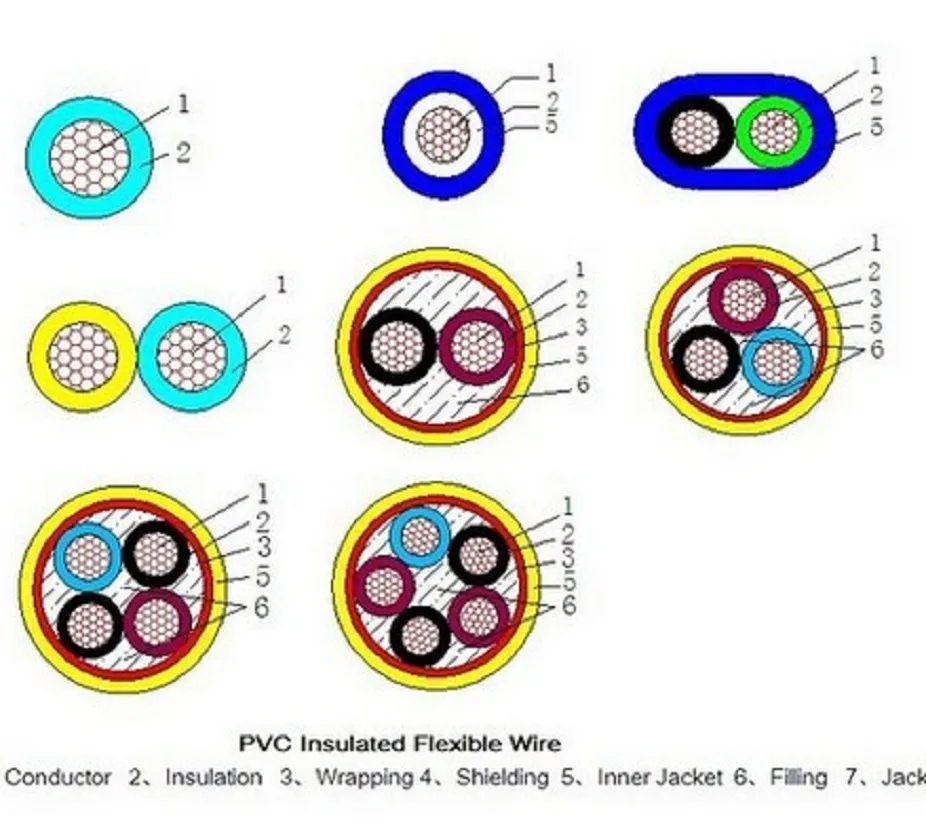 Pvc Wire Thin Insulated Copper Wire 600v Electric Wire Cable 1015 8awg Buy 1015 Electrical