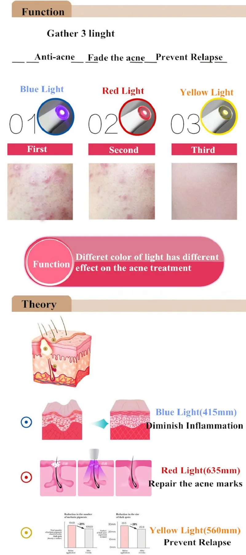 best blue light therapy