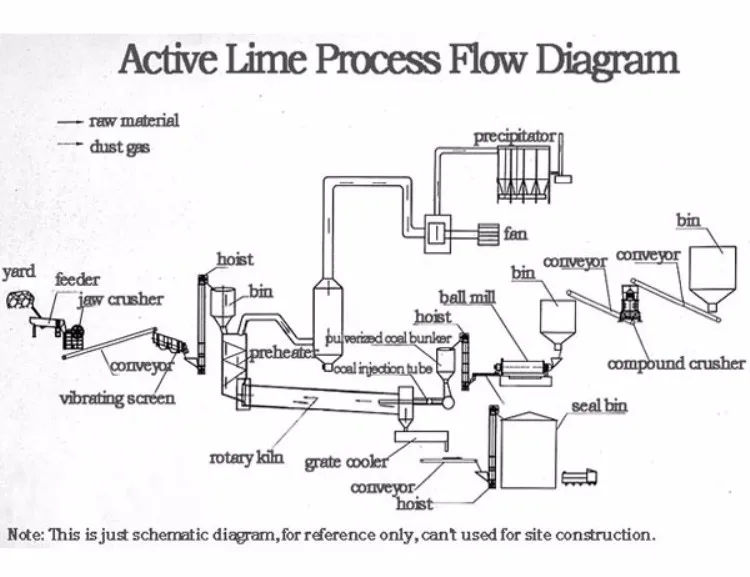 cadena de producción activa de la cal process.jpg