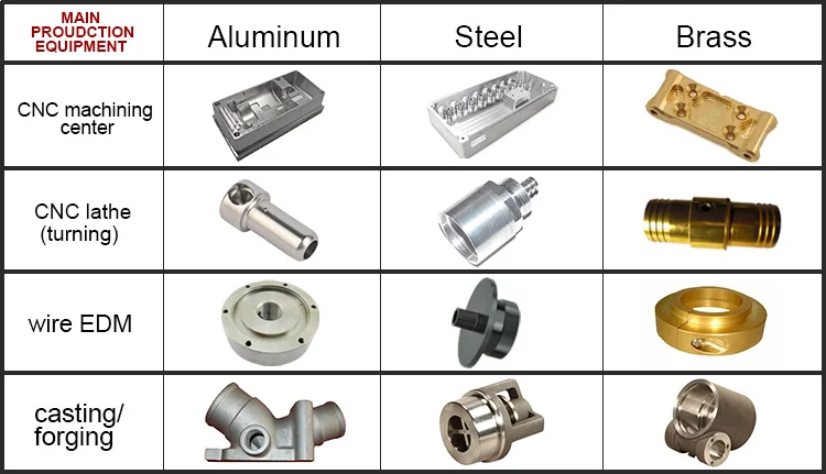 OEM cnc machining services