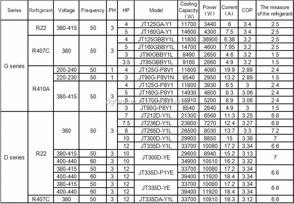 Daikin Compressor Jt170gaby1l Compressor Daikin Catalogue Thailand ...